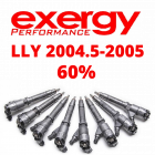 LLY Exergy Reman 60% Over Injector Set of 8